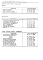 09-08 - Specified Parts Tightening Torque Limits.jpg